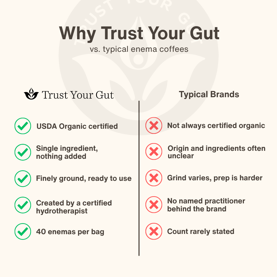 Organic Enema Coffee