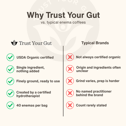 Organic Enema Coffee